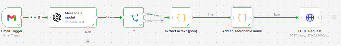 N8N Workflow